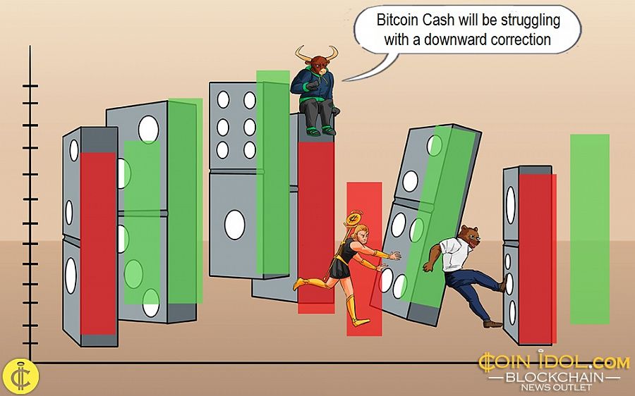 Bitcoin Cash will be struggling with a downward correction