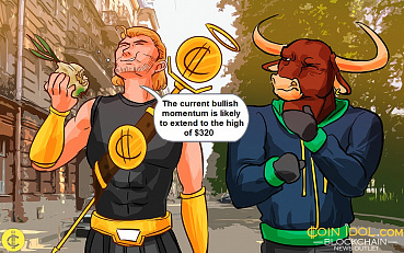 Binance Coin Rebounds Above $258, Faces Initial Resistance at $300 High