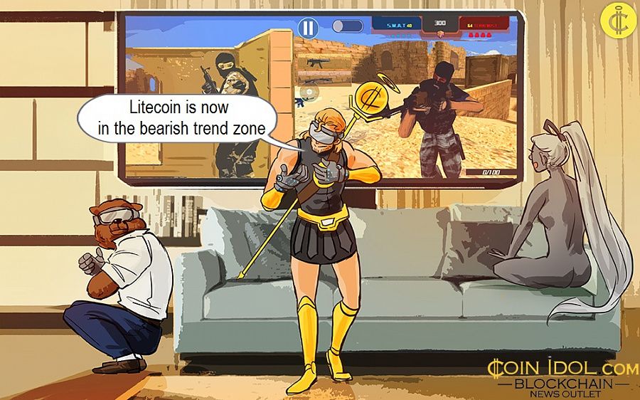 Litecoin is now in the bearish trend zone