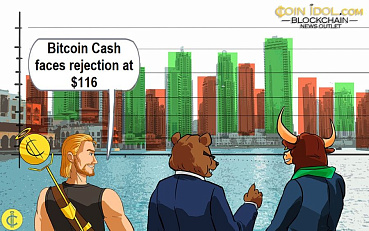 Bitcoin Cash Is in a Range as It Battles the Resistance at $116