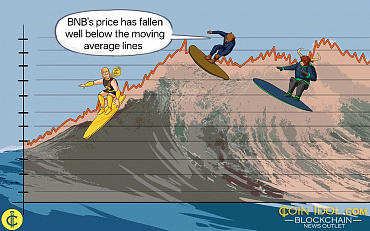 Binance Coin Starts A Range-Bound Move Above $620