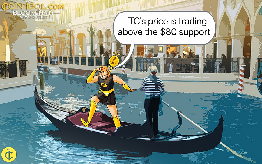 Coinicol.com: Litecoin Slumps but Struggles to Hold Above $80