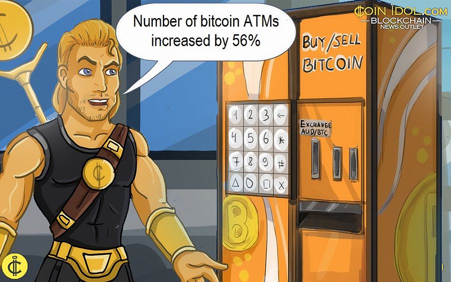 Number of bitcoin ATMs increased by 56%