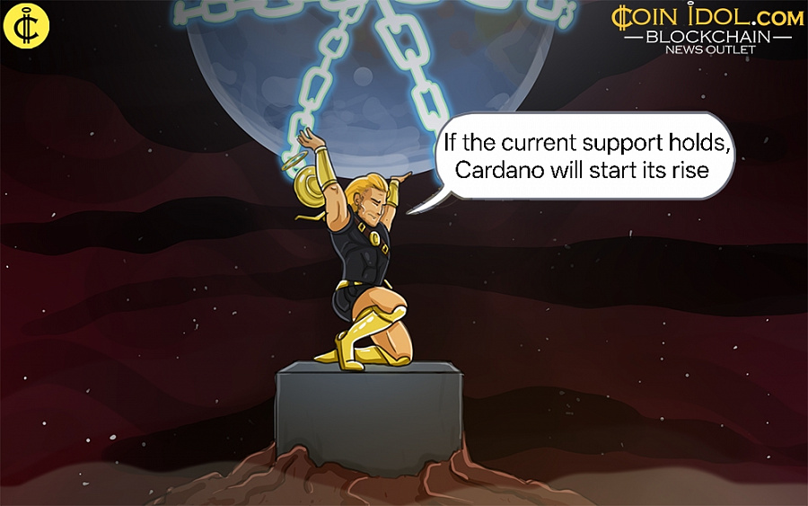 Cardano Is Holding Above alt= Cardano Is Holding Above alt=