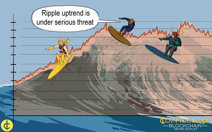 Ripple uptrend is under serious threat