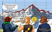 Coinidol.com: Ethereum Drops but Holds Above $1,960