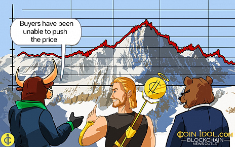 Coinidol.com: Ethereum Drops but Holds Above $1,960