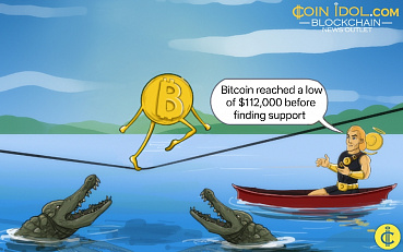 Bitcoin Falls And Faces A Low Of $105,388