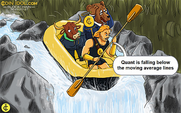 Quant Reaches Oversold Region At Over $120