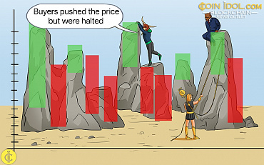 Coinidol.com: Bitcoin Resumes Its Range Above $60,000