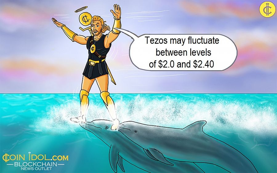 Tezos may fluctuate between levels of $2.0 and $2.40
